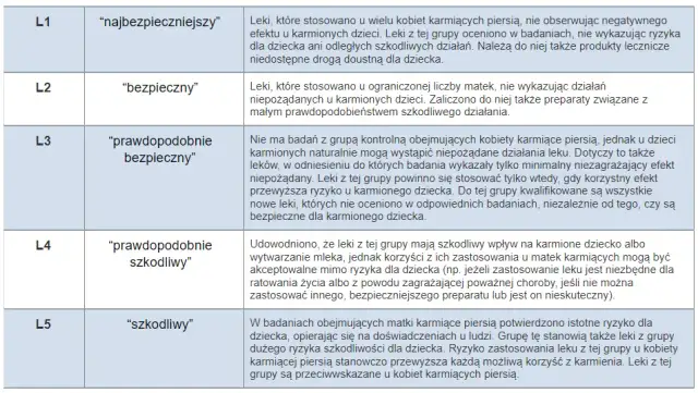Bezpieczne syropy na kaszel przy karmieniu piersią – co wybrać?
