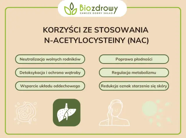 NAC suplement: Co to jest? Działanie, korzyści, dawkowanie