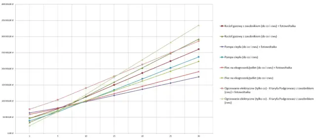 Koszty instalacji CO 2026: Cennik hydraulika i jak oszacować budżet?