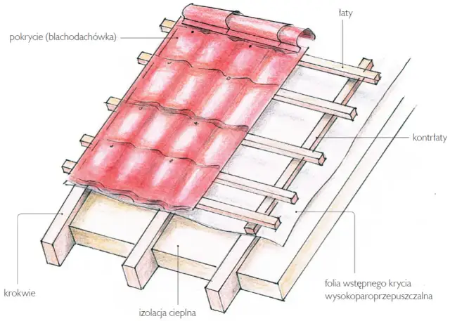 Konstrukcja dachu dwuspadowego: najważniejsze informacje i porady
