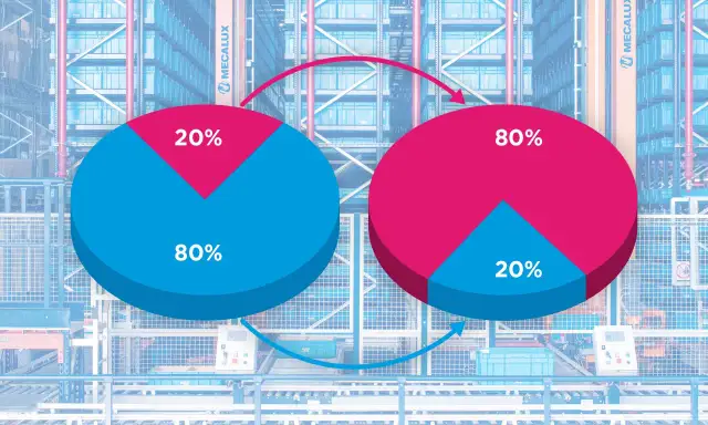Diagram Pareto ilustrujący, jak 20% wysiłku przynosi 80% rezultatów, a pozostałe 80% wysiłku tylko 20% efektów.