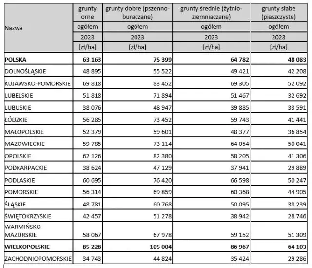 Ile kosztuje ar działki rolnej? Poznaj ceny i wyceń swoją ziemię
