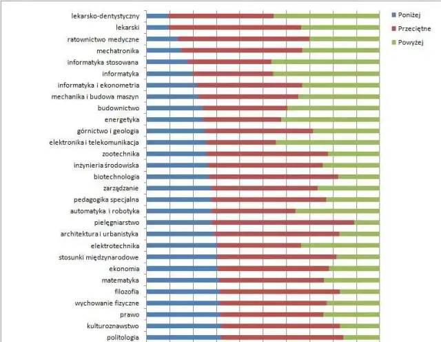 Absolwenci: Które kierunki dają pracę i zarobki, a które ryzyko?