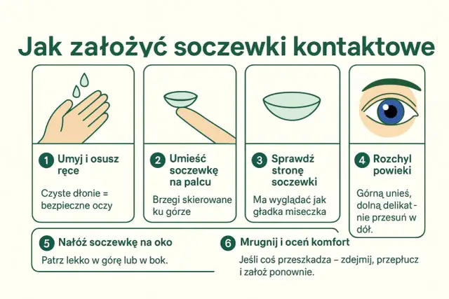 Jak założyć soczewki? Przewodnik krok po kroku dla początkujących
