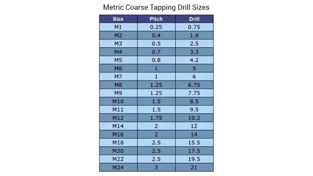Tabela rozmiarów wierteł do gwintów metrycznych grubozwojnych. Jakie wiertło pod gwint M16? Wiertło 14 mm.