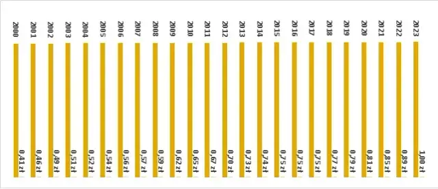 Kiedy podatek od nieruchomości? Poznaj terminy płatności i uniknij kar