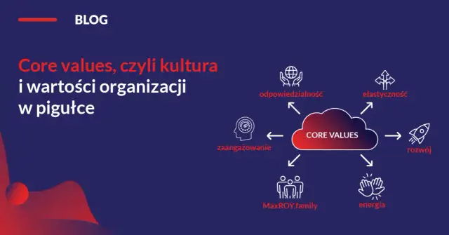 Wzory kultury Ruth Benedict: Kluczowe tezy, przykłady. Gotowy na egzamin?