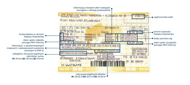 Bilet szkolny PKP: Zniżka 37% czy 49%? Jak oszczędzać na podróżach?