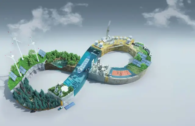 Wyspy szczęśliwe wiersz: zielone krajobrazy z wiatrakami i panelami słonecznymi, miasto, fabryka, statek i pociąg tworzą nieskończony cykl.