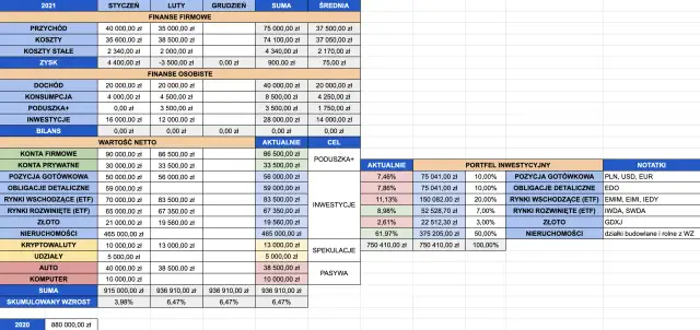 Portfel inwestycyjny: Gdzie założyć i jak nie przepłacać?
