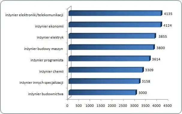 Ile zarabia elektryk w Niemczech? Zaskakujące fakty o wynagrodzeniach
