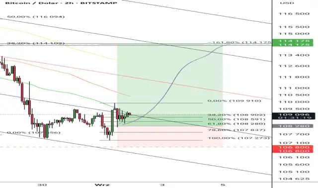 Aktualna cena 1 bitcoina: Sprawdź kurs BTC w PLN i USD