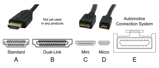 Jaki kabel HDMI wybrać? Przewodnik po standardach 2.0 i 2.1