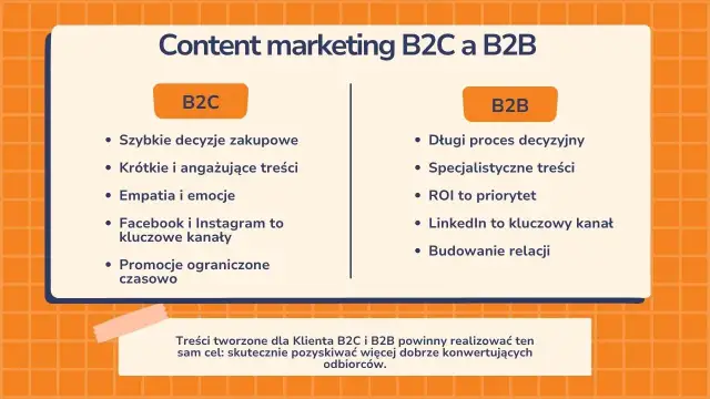 Marketing B2B: Co to? Kluczowe strategie i różnice z B2C