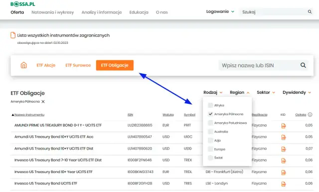 Jak kupić obligacje USA i uniknąć błędów inwestycyjnych
