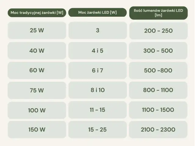 Ile lumenów do salonu? Zaplanuj światło dla komfortu i nastroju