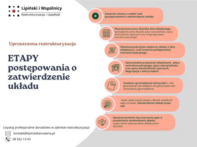 Restrukturyzacja firmy: Jak uratować biznes i uniknąć upadłości?