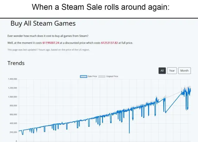 Ile kosztuje wydanie gry na Steam? Poznaj wszystkie koszty