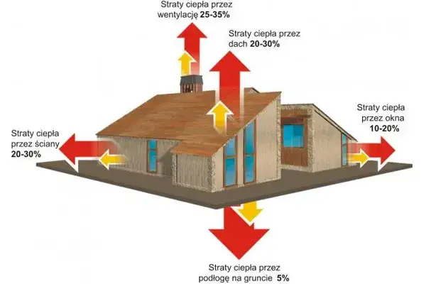 Jak sprawdzić gdzie ucieka prąd w domu i uniknąć wysokich rachunków