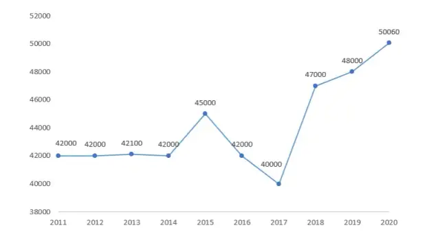 Ile zarabia członek rady osiedla i co wpływa na jego wynagrodzenie?