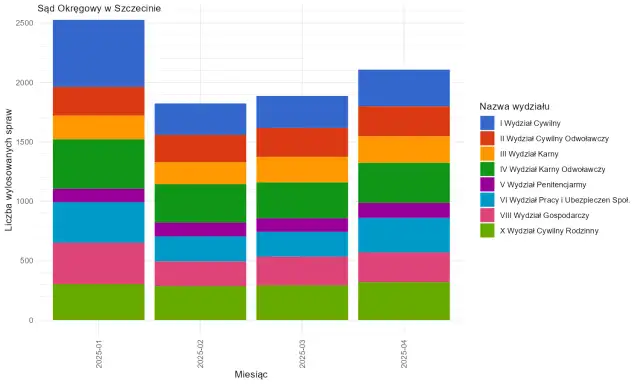 Sąd cywilny: Co załatwisz? Rejonowy czy okręgowy wybierz dobrze!
