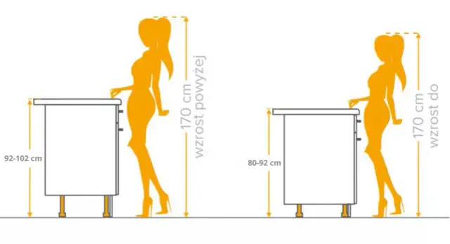 Jak wysokość blatu w kuchni wpływa na komfort gotowania?