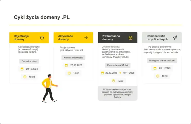 Domena .pl: Jak działa i dlaczego warto ją mieć?