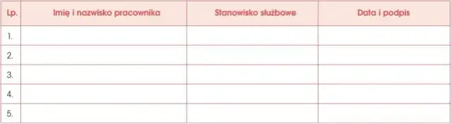Czy instrukcja obiegu dokumentów jest obowiązkowa? Poznaj skutki braku