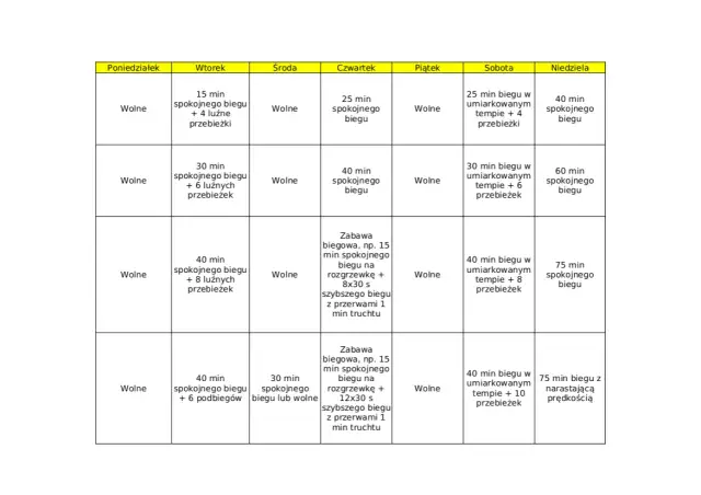 Plany treningowe do biegania: Osiągnij formę i uniknij kontuzji