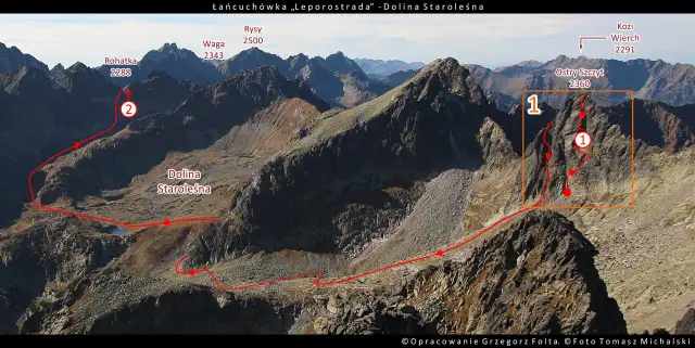 Skala taternicka - jak czytać trudności i planować w Tatrach?