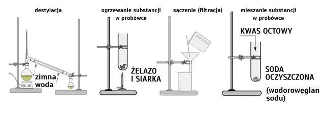 Jak rozróżnić zjawisko fizyczne a reakcję chemiczną - prosty poradnik