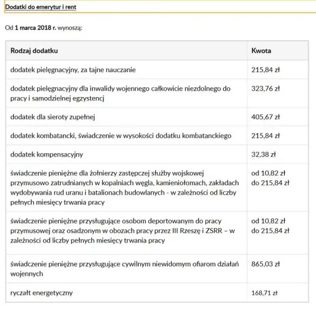 Renta rodzinna po ojcu: Do kiedy przysługuje i jak ją utrzymać?
