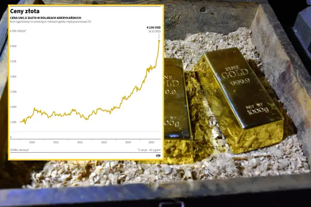 Złoto w 2026: bezpieczna przystań czy pułapka? Kompletny przewodnik