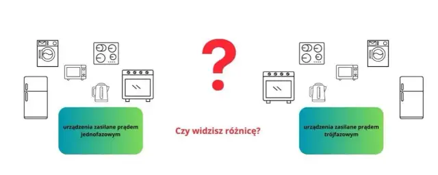 Instalacja Jednofazowa - Różnice między Instalacją Jednofazową a Trójfazową