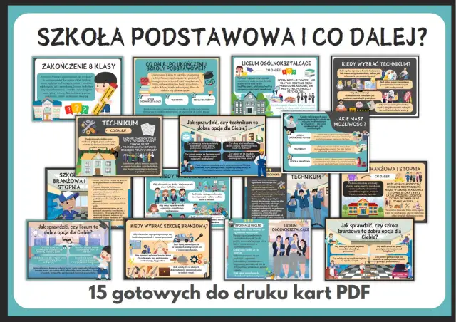 Plakat z grafikami i tekstem informującym o ścieżkach edukacji po szkole podstawowej.
