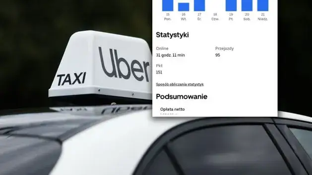 Zarobki Ubera w Polsce: 3500-5500 zł netto? Pełna kalkulacja!