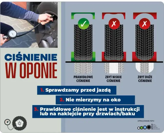 Ciśnienie w oponach: Jak je ustawić, by jeździć bezpieczniej i taniej?