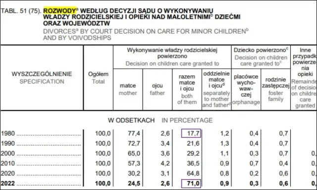 Z kim zostaje dziecko po rozstaniu? Kluczowe czynniki decydujące