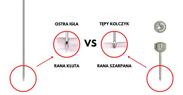 Jak bezpiecznie przekłuć ucho w domu? Instrukcja i ryzyka