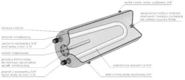 Jak działa bojler elektryczny - kluczowe informacje o jego działaniu