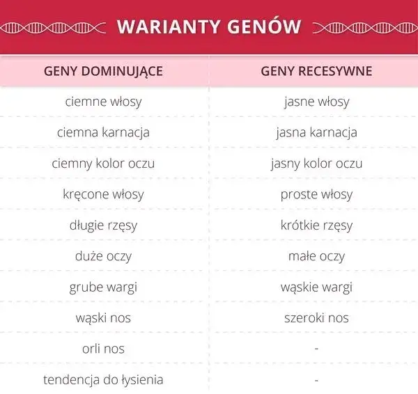 Po kim dziedziczymy urodę? Zaskakujące fakty o genach i wyglądzie