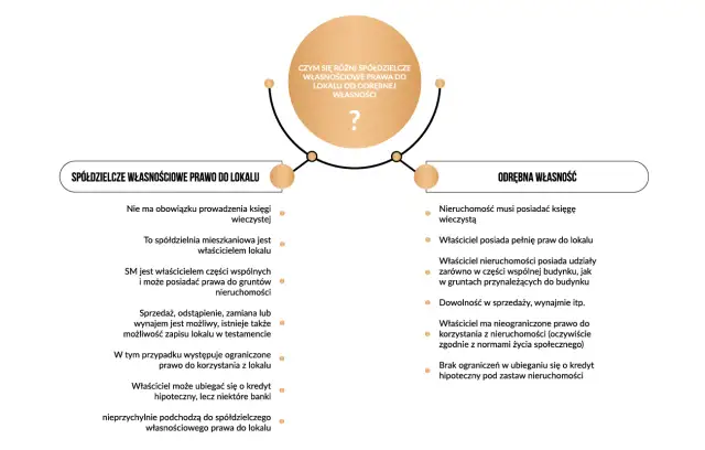 Spółdzielcze prawo do lokalu: kiedy wygasa i jak je chronić?
