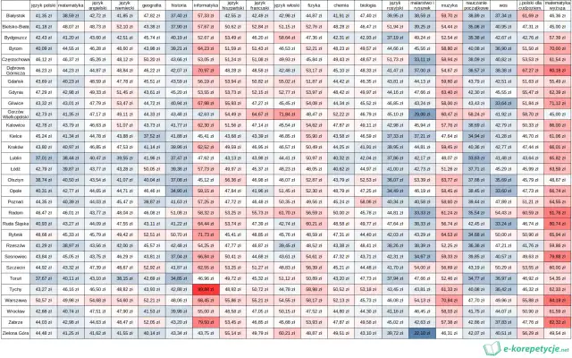 Jak wybrać zajęcia z matematyki? Ceny od 70 zł, online czy stacjonarne