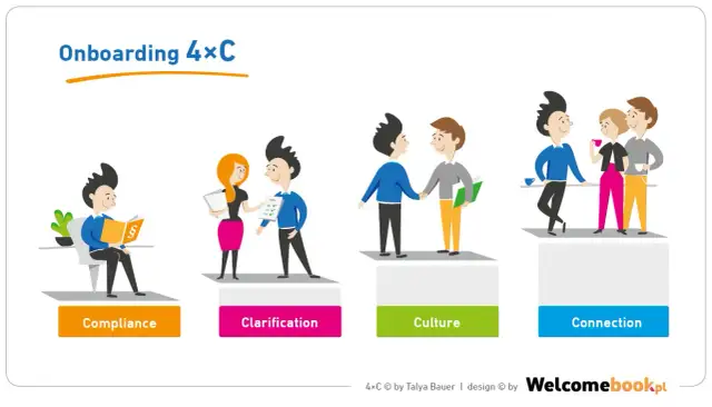 Kto szkoli nowego pracownika? Skuteczny onboarding w 4 filarach