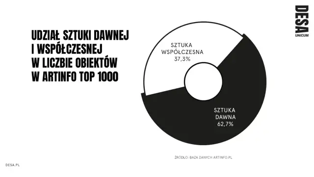 Jak inwestować w sztukę nowoczesną w Polsce? Kompletny przewodnik