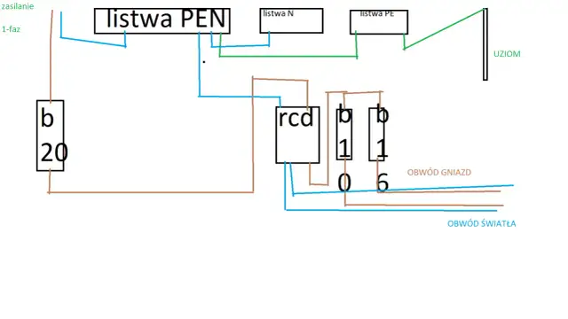 Bezpiecznik B20: maksymalne obciążenie i skutki przekroczenia