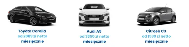 Ile kosztuje wynajem samochodu? Ceny, które Cię zaskoczą!