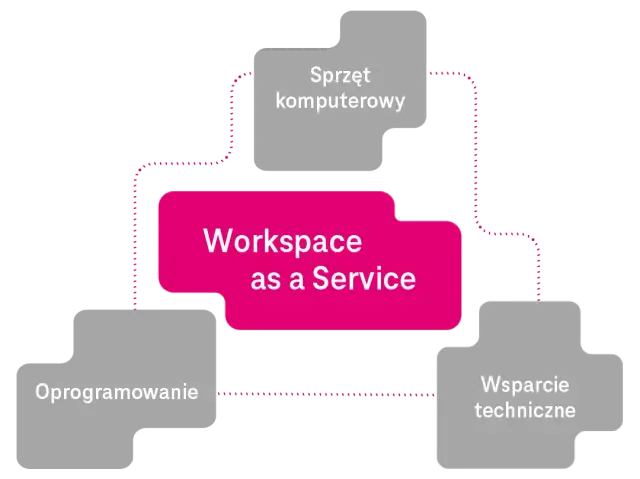 Aplikacja Workspace – co to jest i jak może ułatwić pracę?