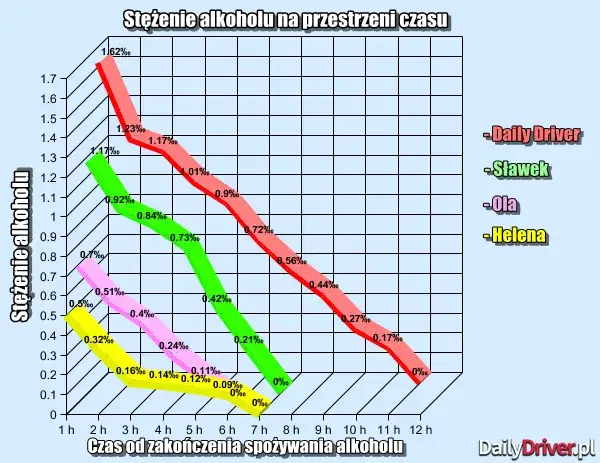 Ile czasu schodzi piwo? Sprawdź, kiedy możesz prowadzić!