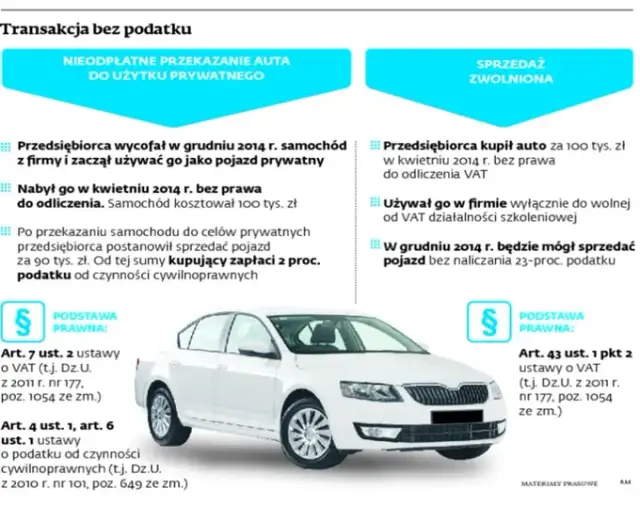 Ile VAT można odliczyć od samochodu? Sprawdź, by nie stracić pieniędzy